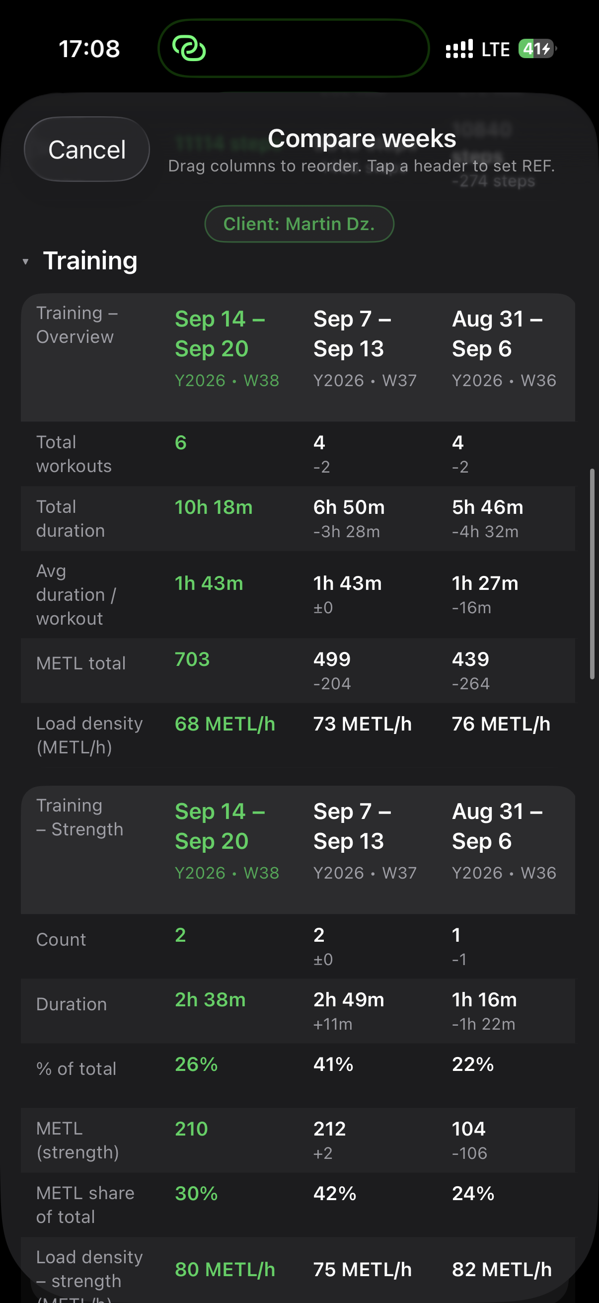 MEtrcs Client Hub showing an athlete week comparison with recovery, training and nutrition data