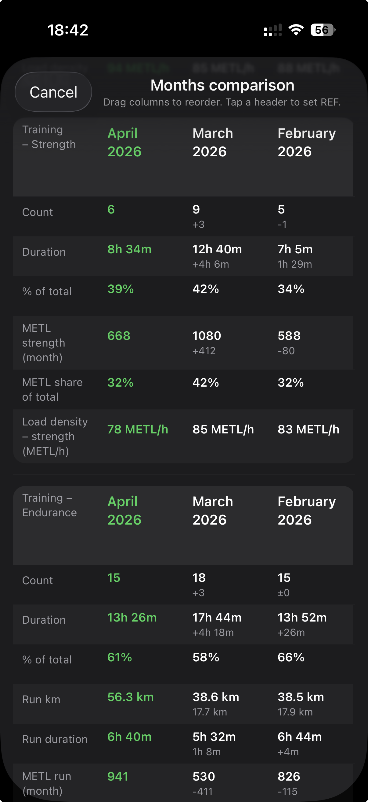 MEtrcs Workout Comparator