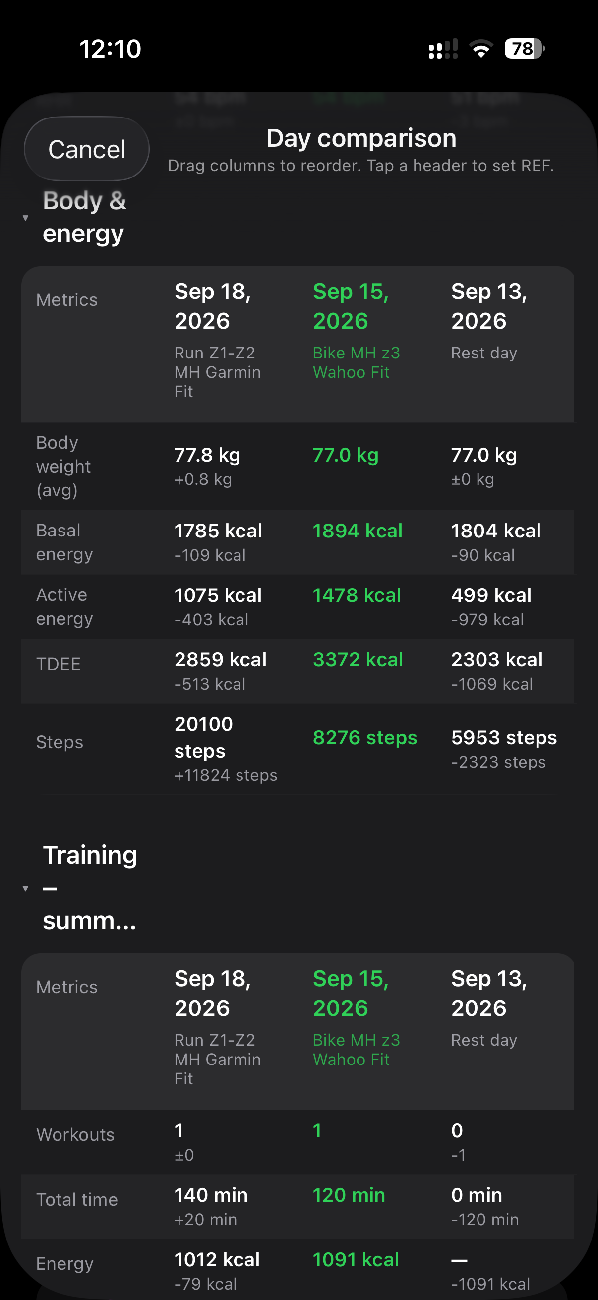 MEtrcs Day Comparator showing multiple days selected from training history