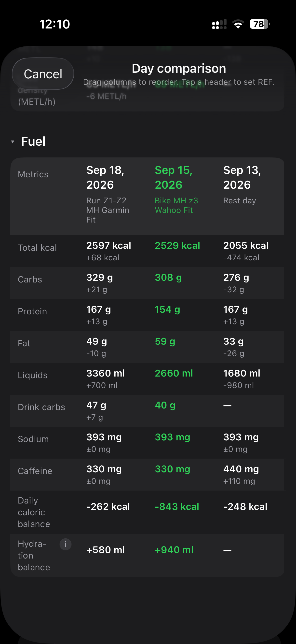 MEtrcs Day Comparator comparing recovery, body, energy, nutrition and training metrics side by side