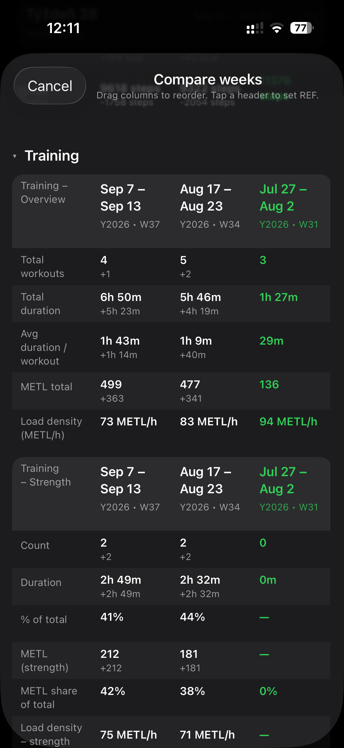 MEtrcs Week Comparator comparing recovery, training and other weekly metrics side by side