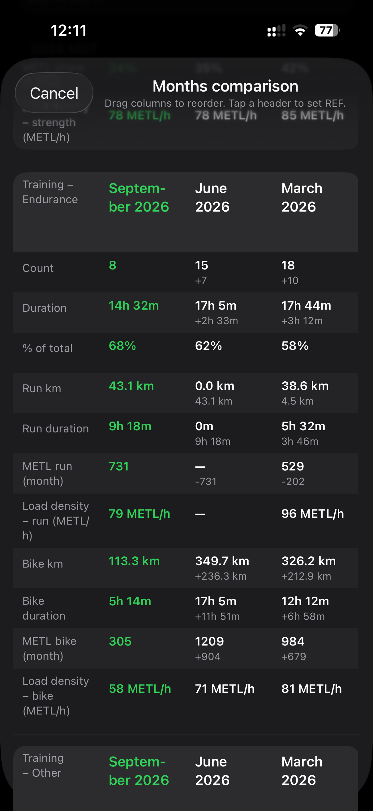 MEtrcs Month Comparator comparing complete months with reference values and differences