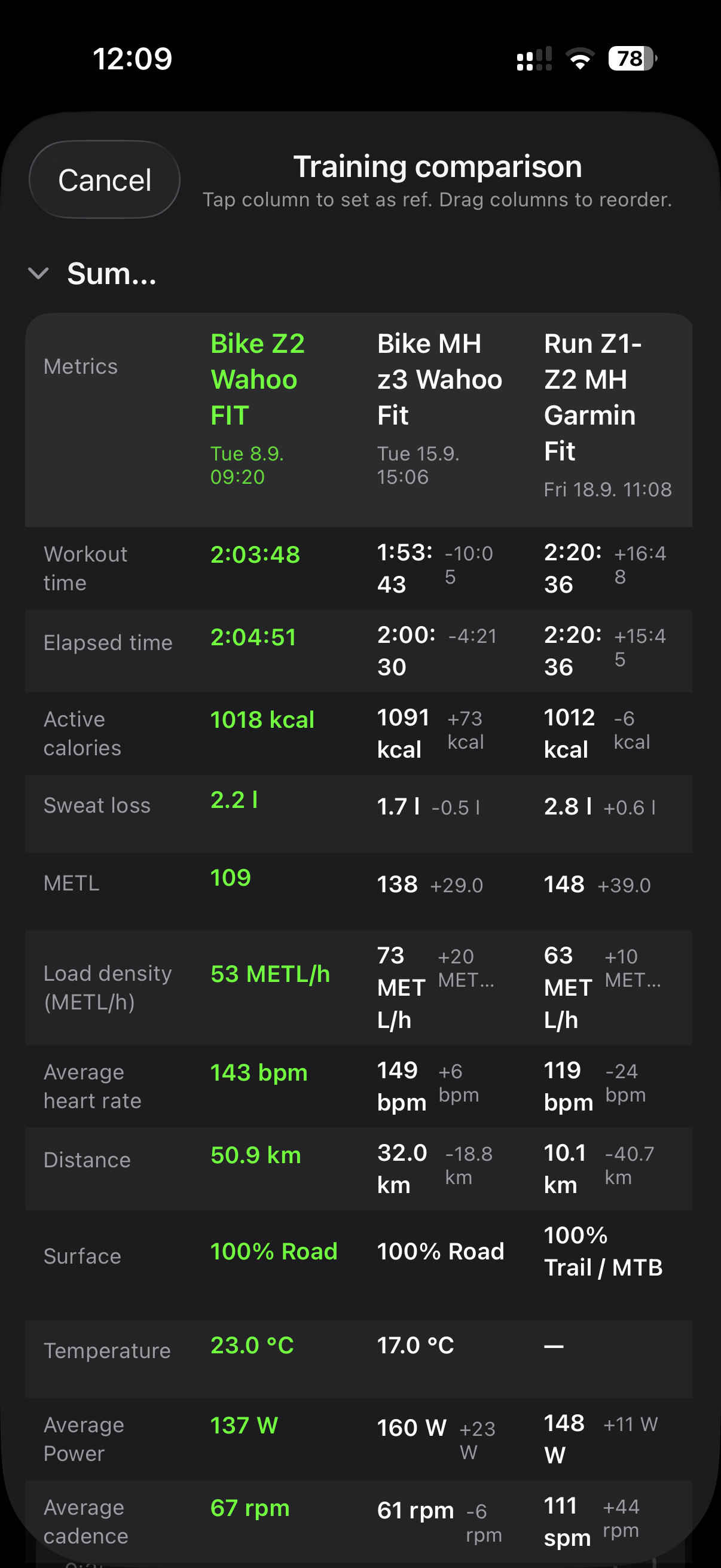 MEtrcs Training Comparator showing multiple workouts selected for side-by-side comparison