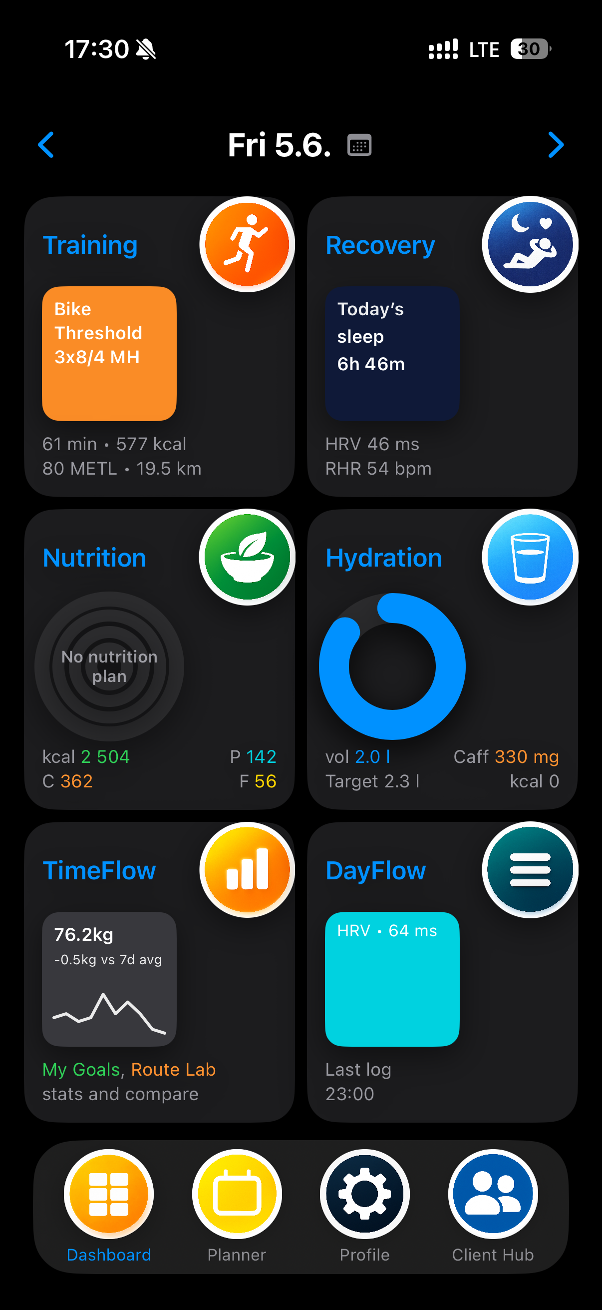 MEtrcs Dashboard showing historical athlete data from another day