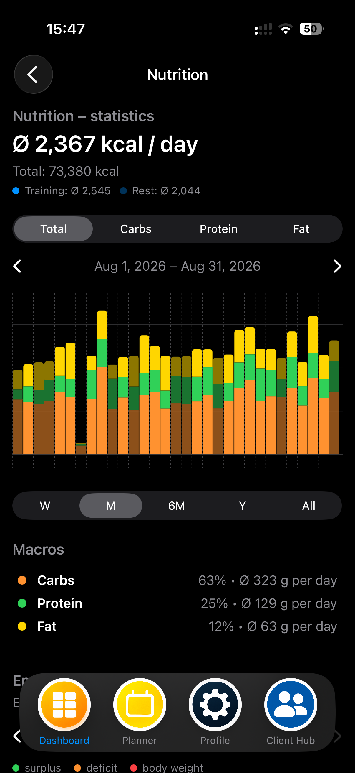 MEtrcs nutrition statistics showing energy balance and body weight trend