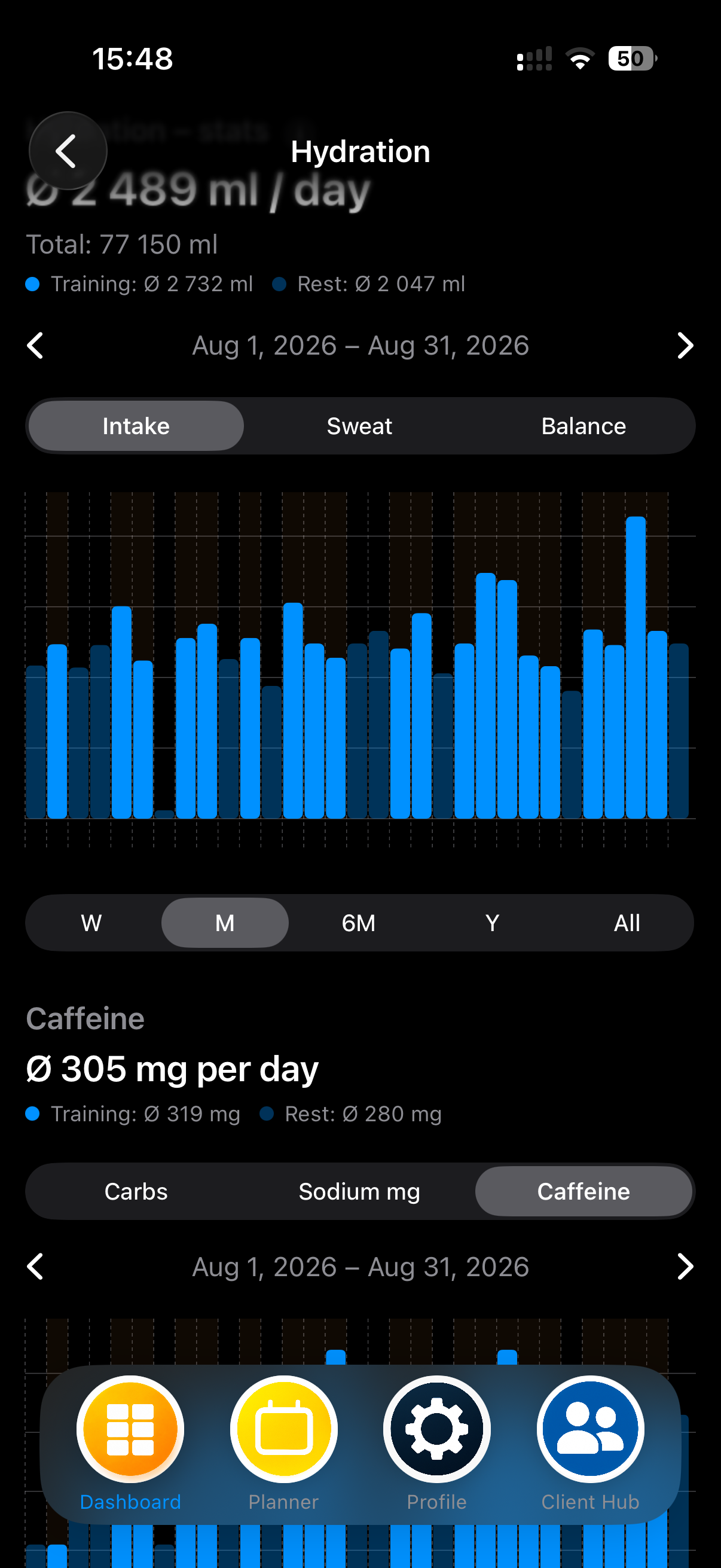 MEtrcs hydration statistics showing fluid, carbohydrate, sodium and caffeine history