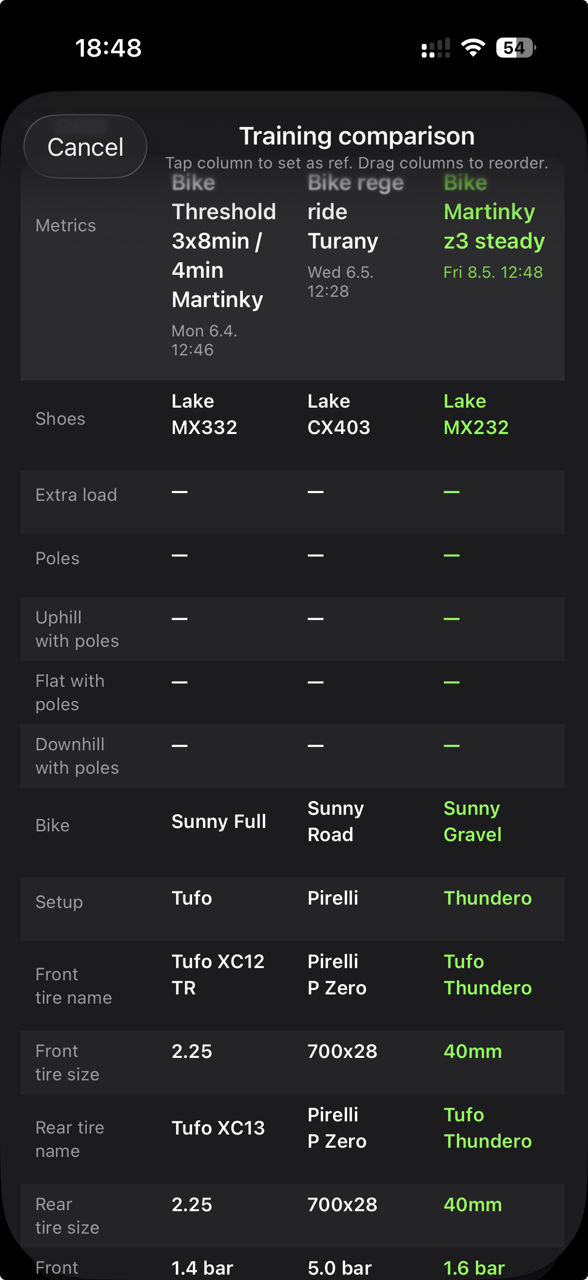 MEtrcs Gear Comparison