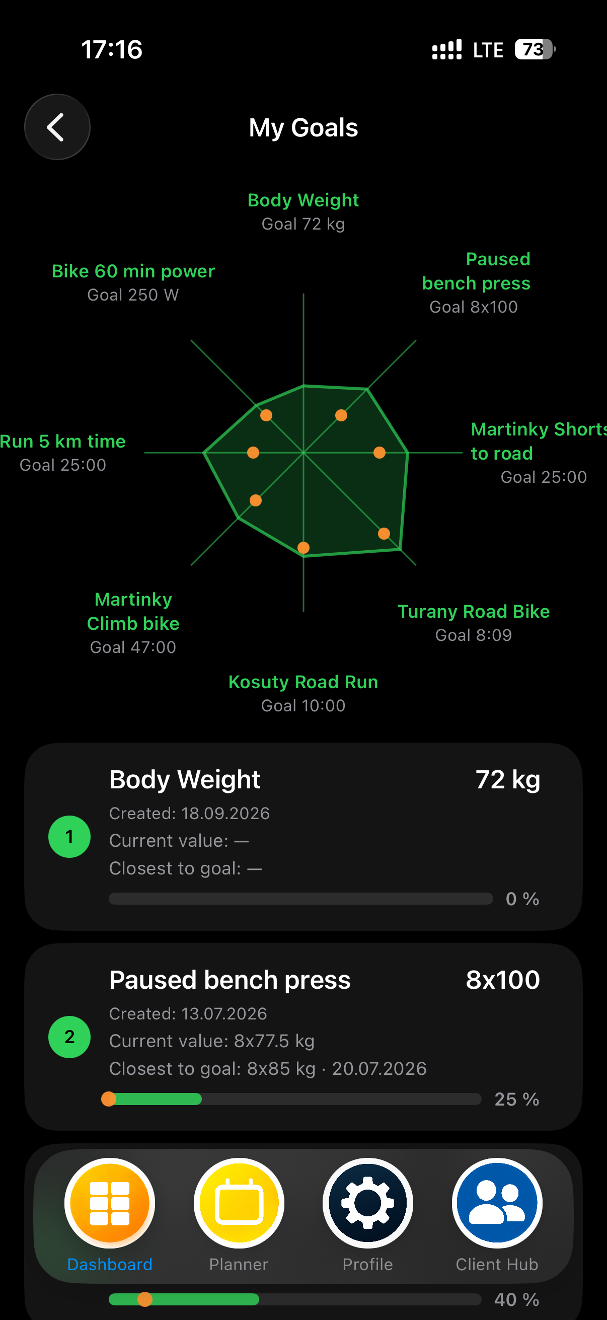 MEtrcs Goal Hub showing a personal goal radar with strength, endurance and body composition goals