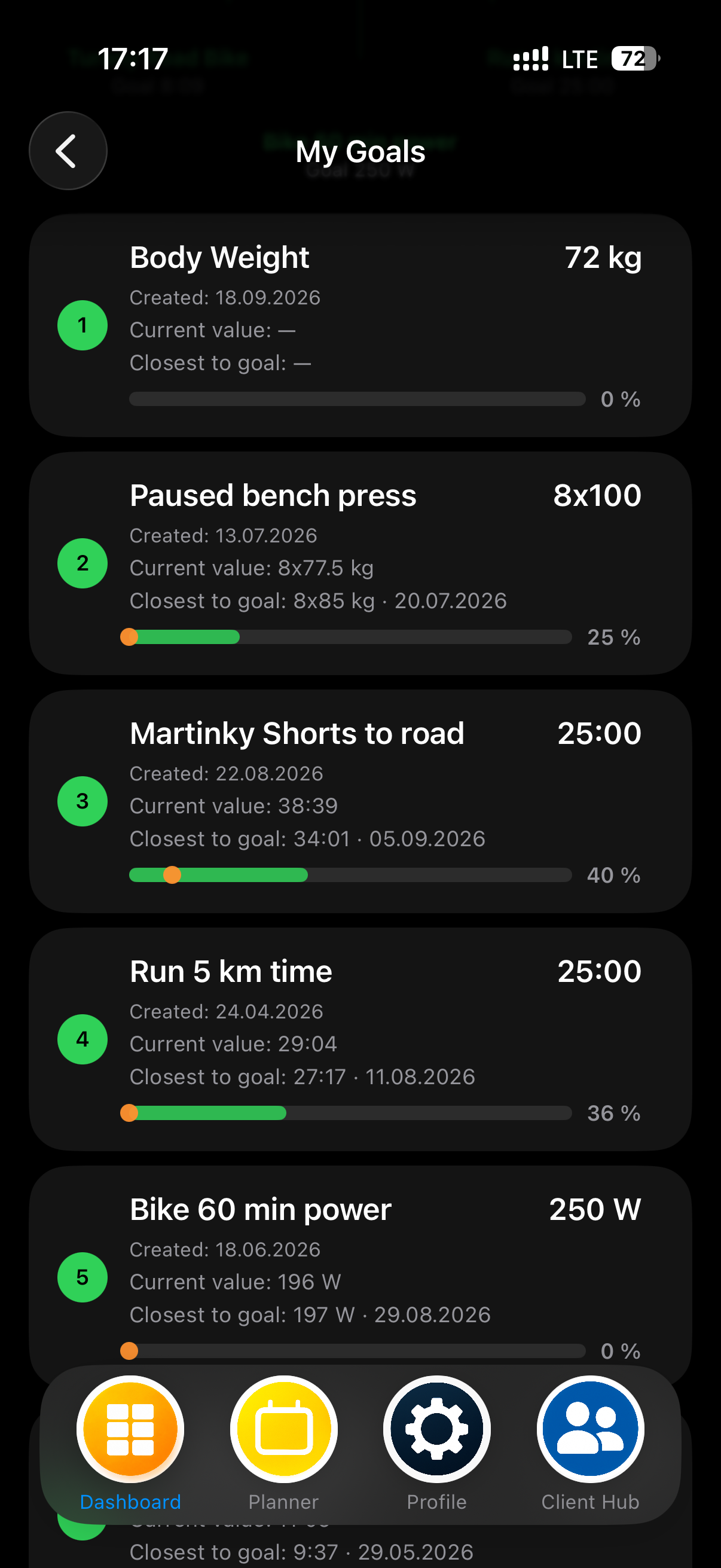 MEtrcs Goal Hub showing individual goals, current values, closest attempts and progress