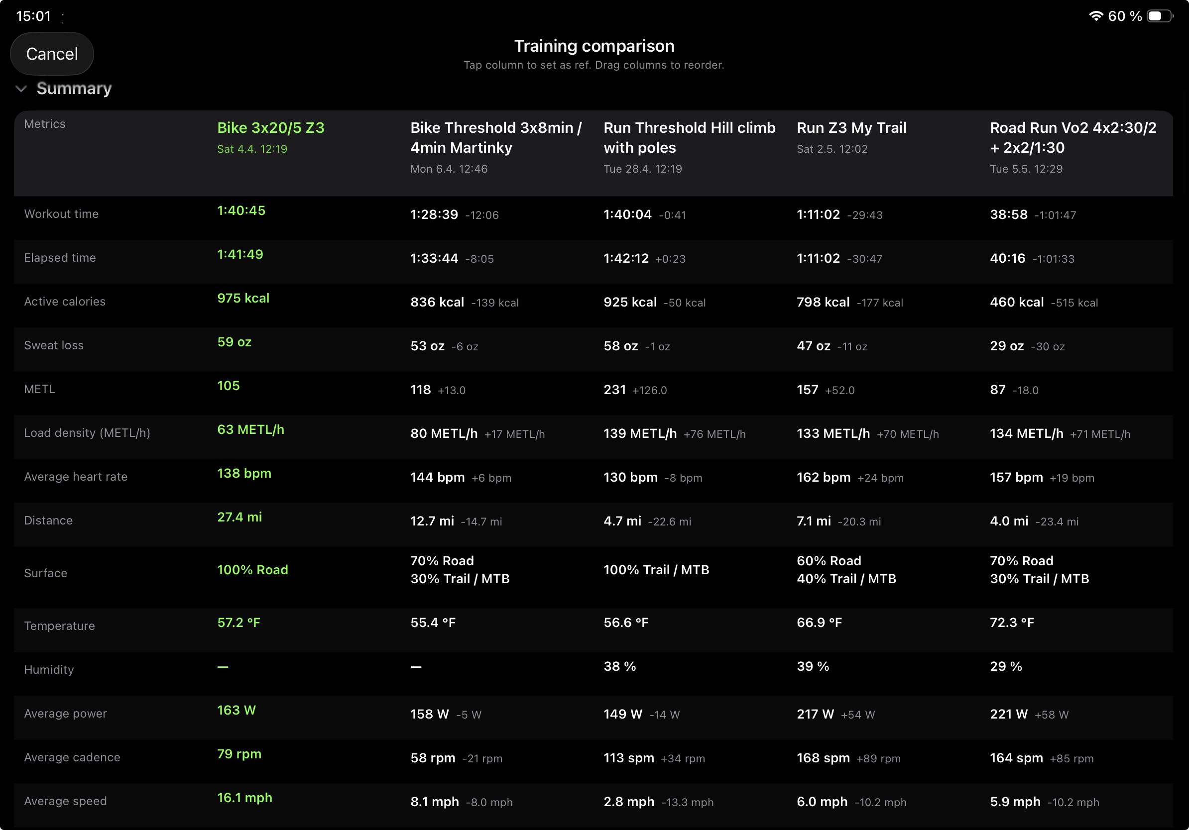 MEtrcs iPad comparison