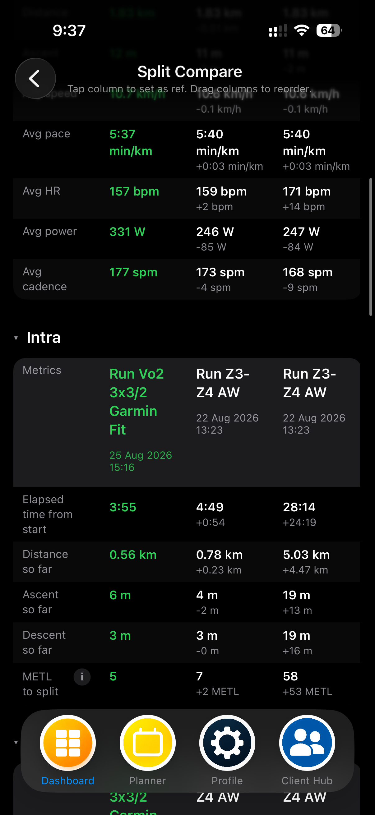 MEtrcs Route Lab detailed comparison of selected historical attempts